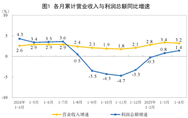統計一.png